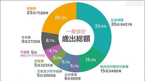 Jepang Catat Surplus Anggaran 2,6 Triliun Yen untuk Fiskal 2022.